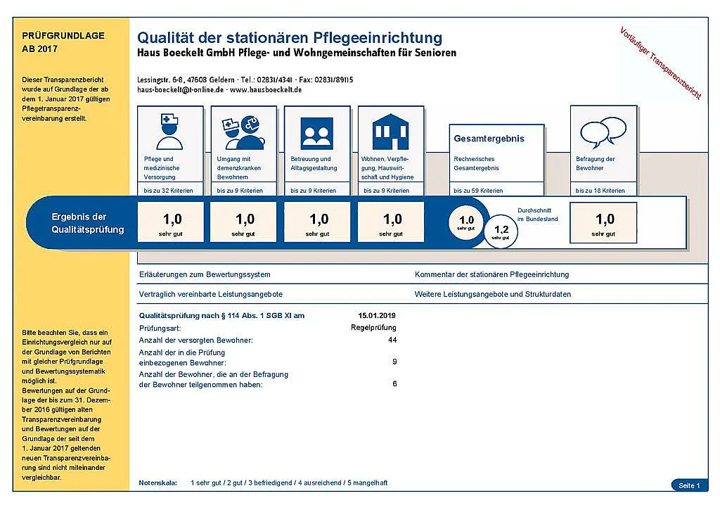 MDK Pflegenote